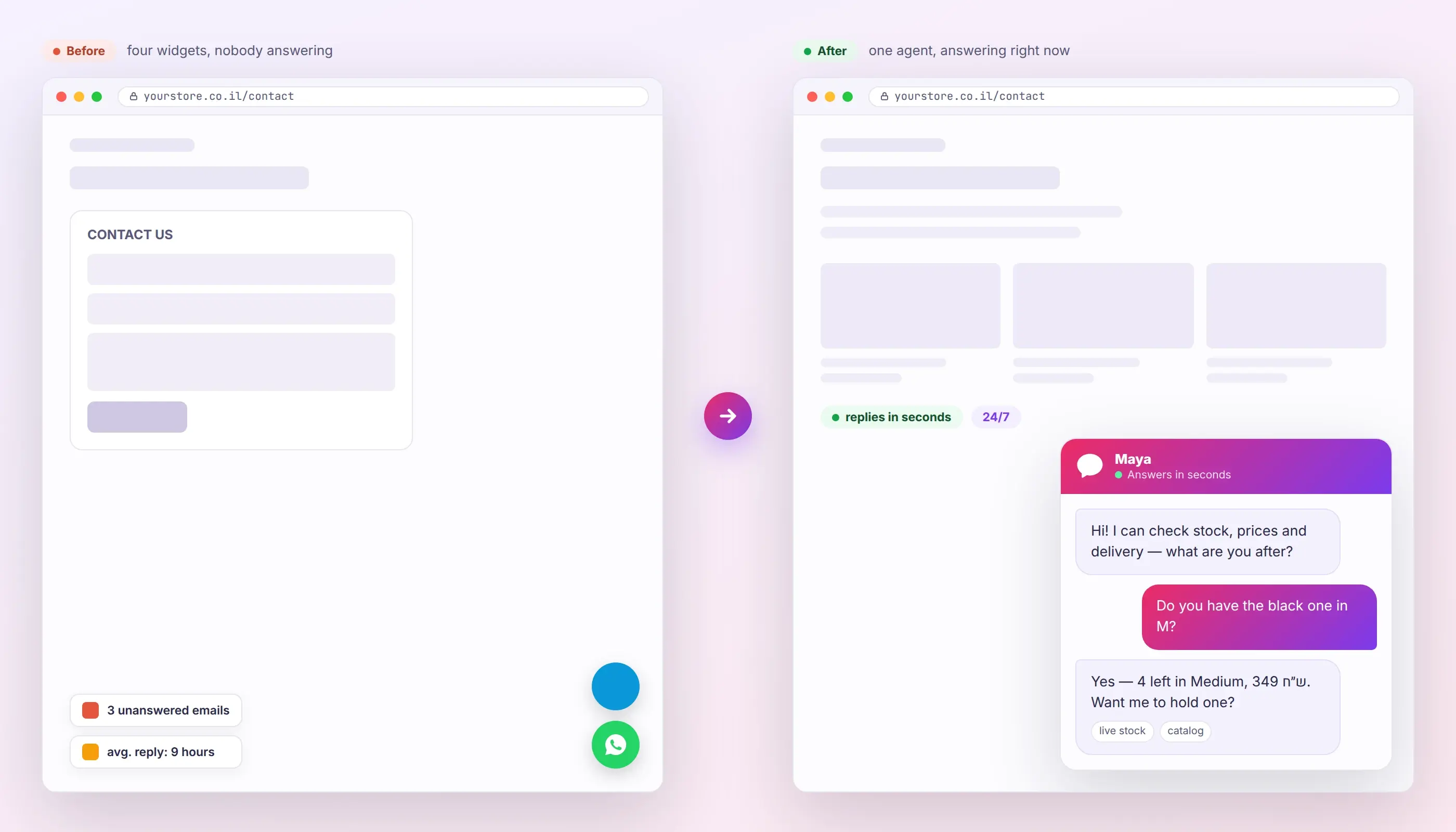 Eine Website mit Kontaktformular, Chat-Widget und WhatsApp-Button, daneben dieselbe Website mit einem einzigen LetsTok-Agenten, der eine Frage zum Lagerbestand beantwortet